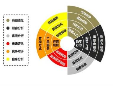 加盟除甲醛專業公司提前要做那些準備？