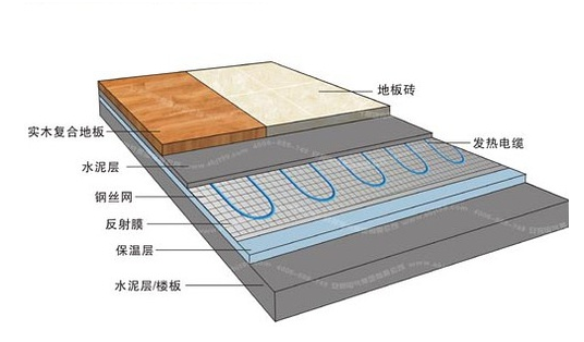 為什么冬天要去除甲醛