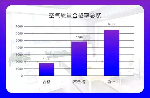 權威發布 |《2019中國室內空氣污染狀況白皮書》