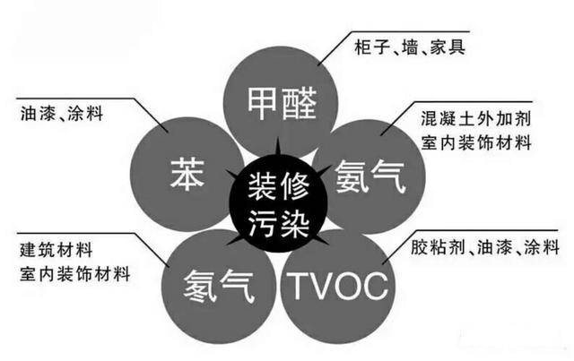 新房裝修除甲醛為什么要找專業公司