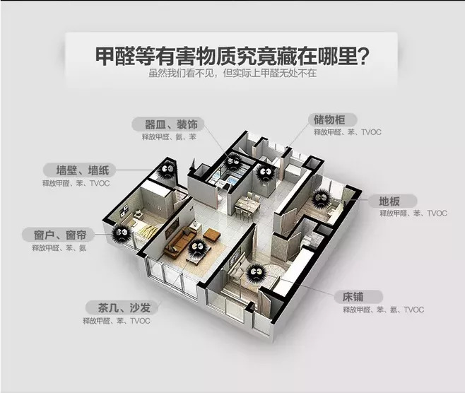 除甲醛有效方法：認準這三步才能除甲醛