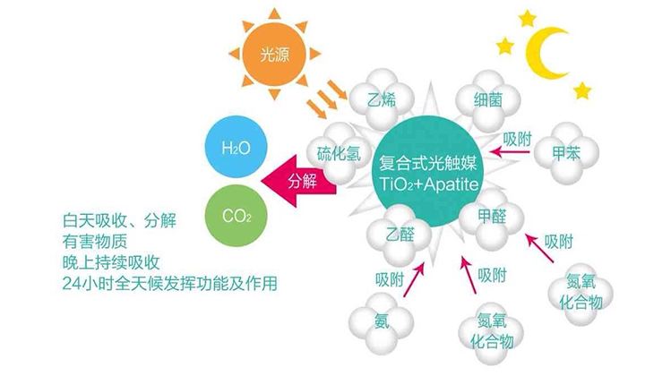 裝修完之后沒做好北京除甲醛不能住