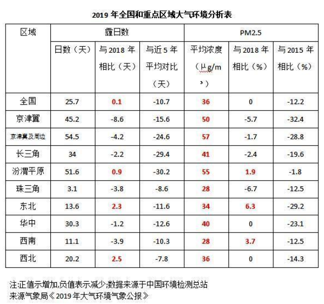 《2020國民家居環保報告》在杭州發布，67624個家庭超標率為68%