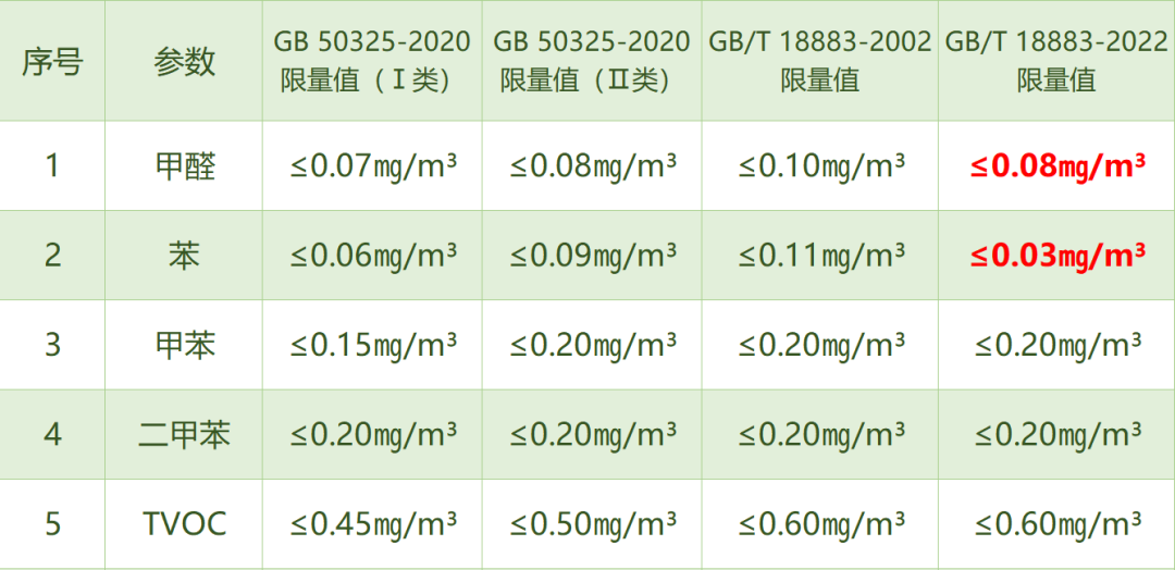 空氣檢測/專業設備