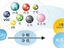 光觸媒的功效怎么樣，它能維持多長時間？