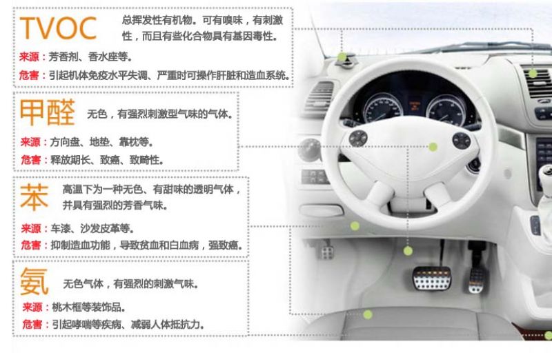 新車除異味