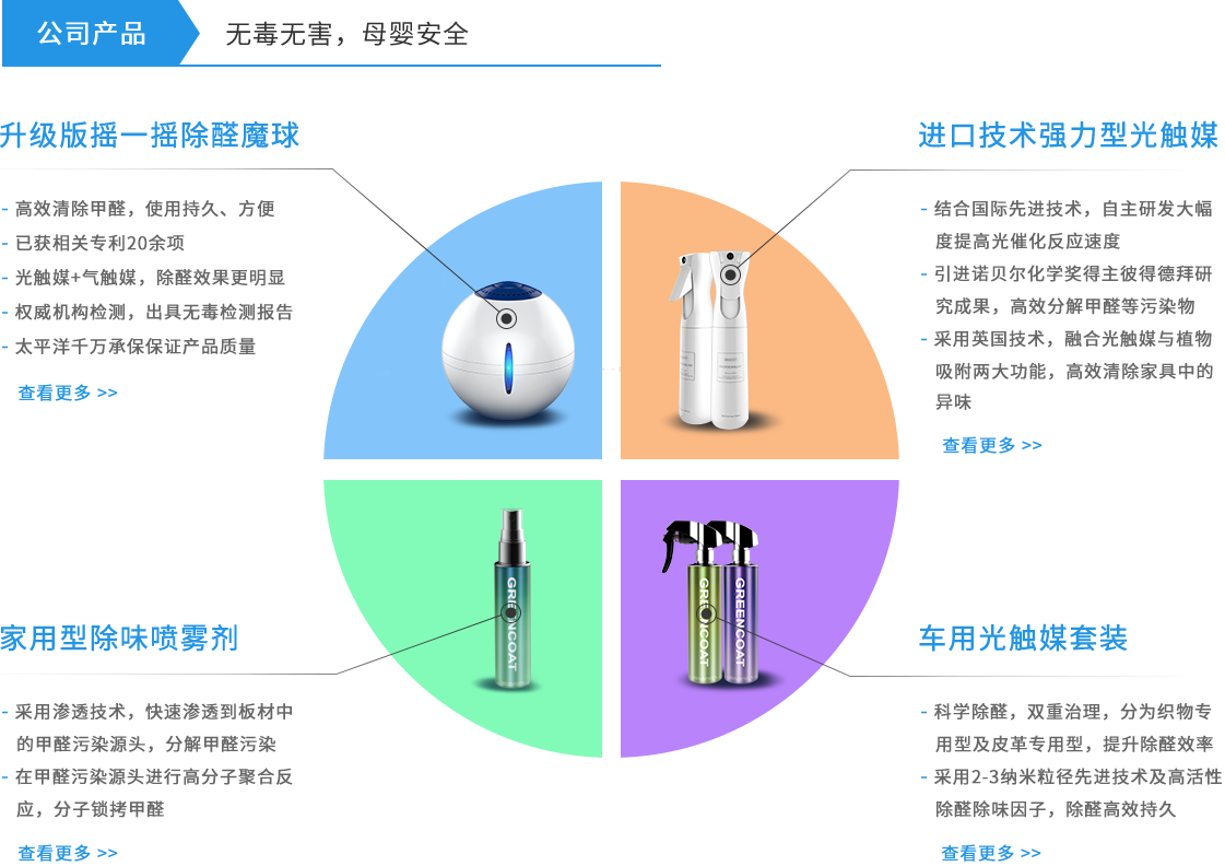 室內除甲醛治理招商加盟